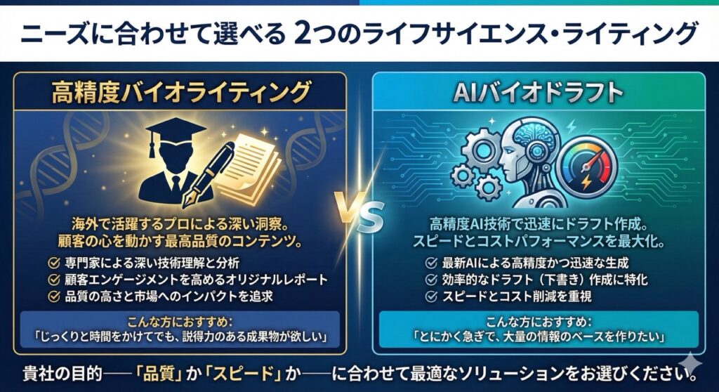 二つのライティングサービスをご提供します。